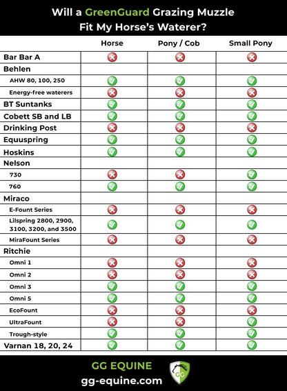 GreenGuard Grazing Muzzle